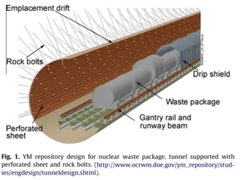 Corrosion susceptibility of potential rock bolts in aerated multi-ionic simulated concentrated water